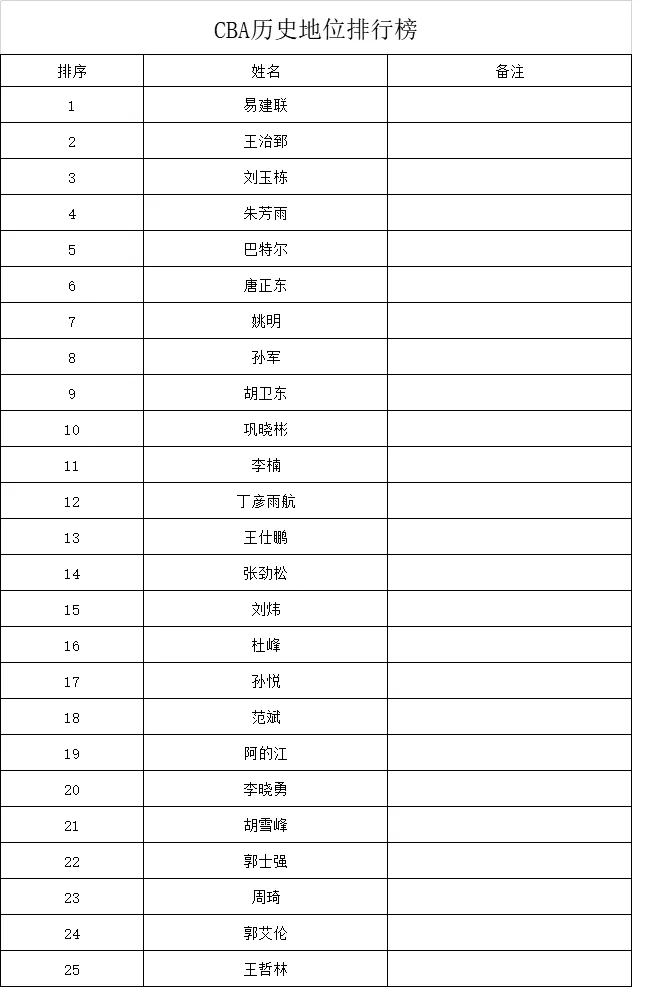 九游app下载安装关于今晨亚特兰大备战CBA季后赛，调整名单细节曝光，悬念犹存，纪律约束更严格的信息